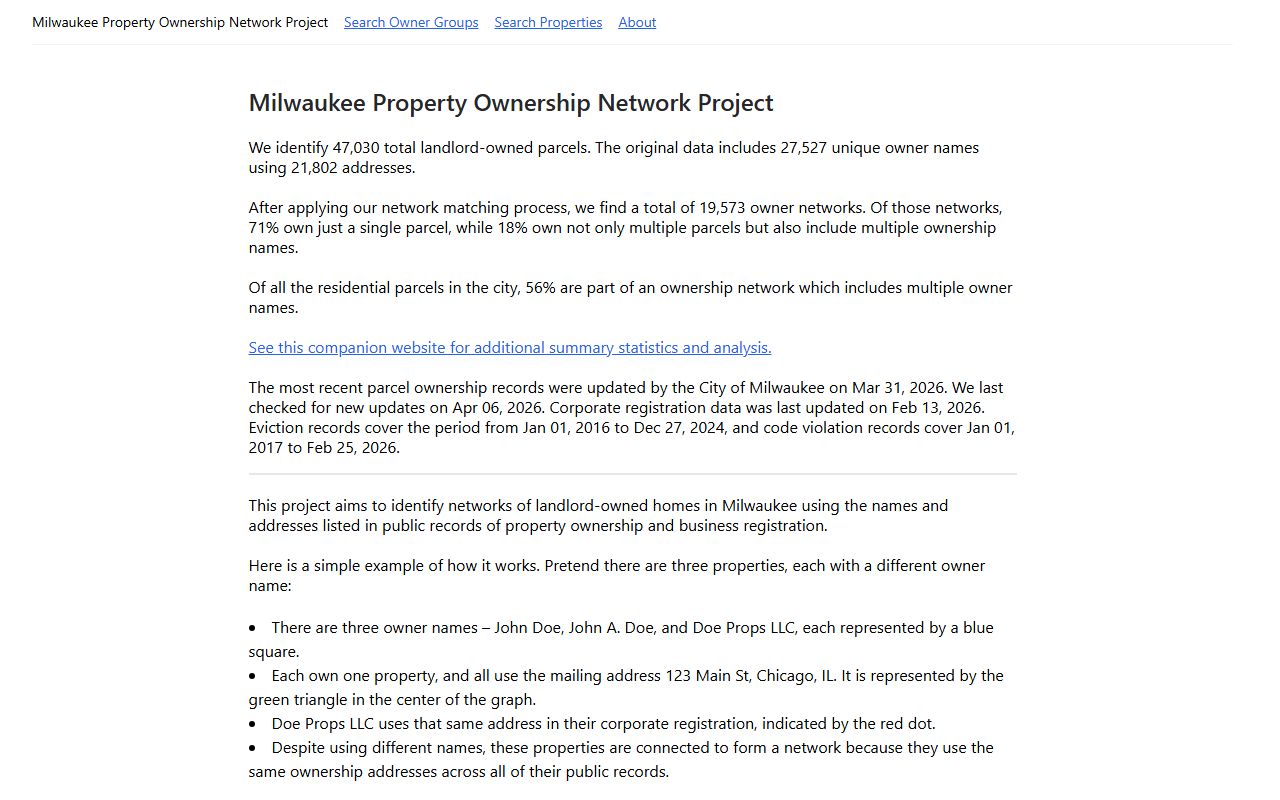 Milwaukee Property Records property ownership portal